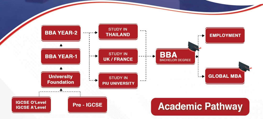 bba-pathway